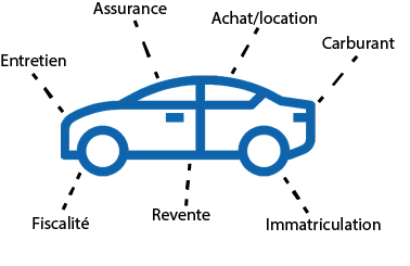 Managez votre TCO par l’Autopartage